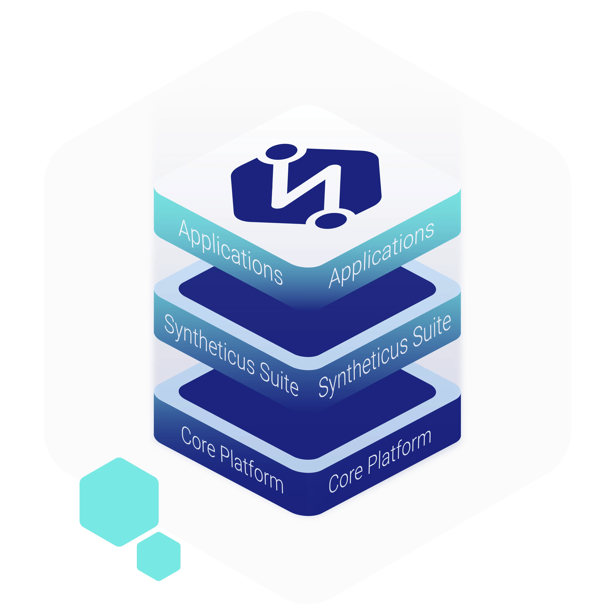 Synthetic Data Platform Syntheticus 